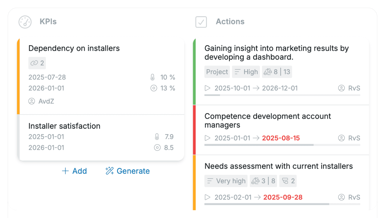 KPIs and actions at a glance