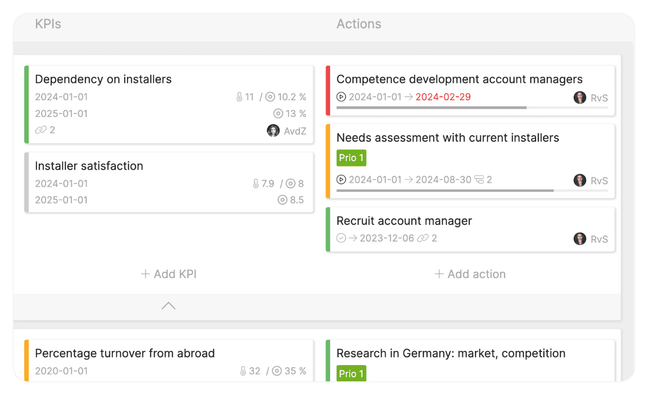 KPIs and actions at a glance